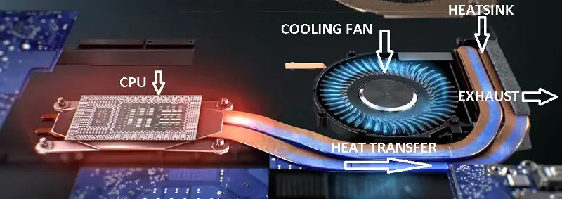 overheating-laptop-cooling-diagram